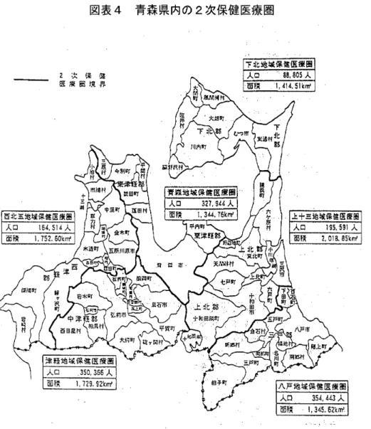 図表 4 青森県内の 2 次保健医療圏 2 次 保 健 医 療 箆 境 界 億 一保一 療 一地 一域 一町 一 知 一 蹴 人 一 Mg ‑ o  内 ︐ι・ 3 5 ， A 4 4 3 人 1 ， 3< ¥ 5 
