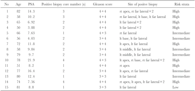 Table 2. Patient characteristics and pathological features in positive repeat biopsy group