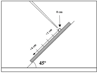 Fig. 2    Side view of the in vitro inclined plate test. 