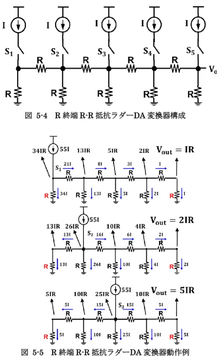 図  5-4  R 終端 R-R 抵抗ラダーDA 変換器構成 
