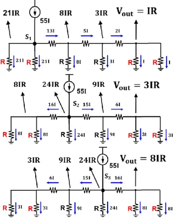 図  5-7  R//R 終端 R-R 抵抗ラダーDA 変換器動作例 