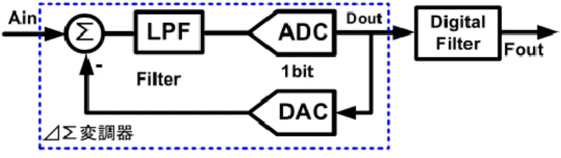 図 2.2.3 パイプライン型  (Pipeline Type ) 