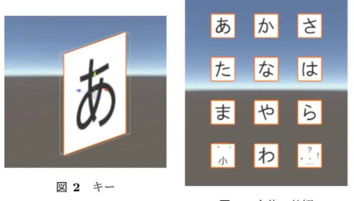図 1 システムの入力確定までの流れ のフィードバックは必要であると考えられる．しかしなが ら， VR 環境でスマートフォンなどの携帯端末で利用され るフリック入力と同じ操作で利用できる入力インタフェー スは非常に少なく，フィードバックを実装しているものに 関しては筆者の知る限りでは存在しない．  本研究では，スマートフォンやタブレット端末などで利 用される一般的なフリック入力をフリーハンドの VR 環境 に持ち込み，視覚的フィードバックを加えることによって 入力速度や誤入力の頻度の低下といった操作性の向上