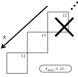 図 3.8: chain の例.