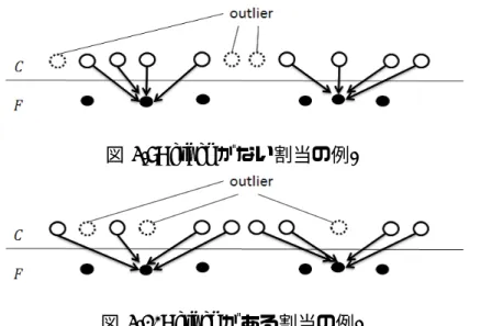 図 3.9: crack がない割当の例.