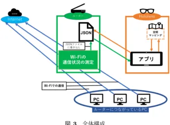 図 1 動作画面（矢印タイプ）