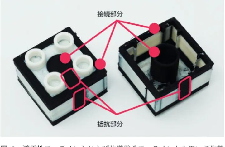 図 8 導電性フィラメントおよび非導電性フィラメントを用いて作製 されたブロック． 2times2 LEGO Duplo と同じ形状である．
