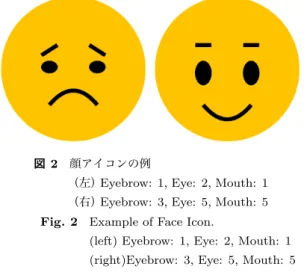 表 1 各パーツの種類 Table 1 Type of Each Part.
