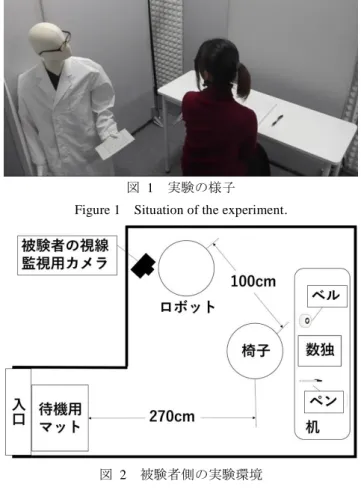 図  2  被験者側の実験環境  Figure 2  The experimental environment. 