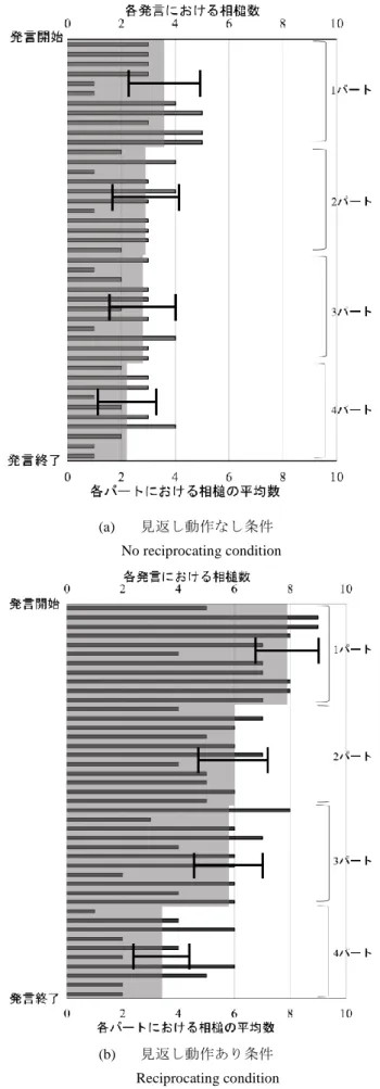 図  6  アンケート結果 
