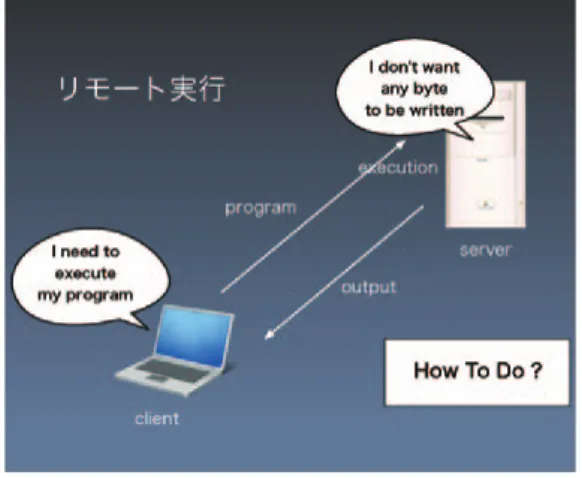 図 11　 ホームディレクトリ無しの逆向き マウント