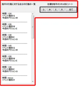 図 5 瞬間的判断提示部 図 4 の赤線で囲われた部分が瞬間的判断提示部に当た る．拡大図を図 5 に示す．図瞬間的判断提示部には， 図 3 の瞬間的判断ログファイルが時系列順に表示され る．また，図 4 の黒線で囲われた「 Q 」 「 W 」 「 E 」 「 R 」 「全て」の各イベントボタンを押すことによって，表 示されるログを各イベントの場合のみの表示や，全て のイベントの表示，と切り替えることができる． • 傾向提示部 図 6 傾向提示部 図 4 の緑線で囲われた部分が傾向提示部に当たる．拡 大図を