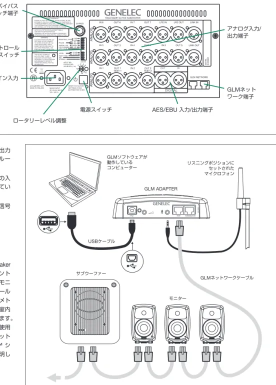 図 1 ： 7360A のコネクターパネル。 7370A もほぼ同様 図 2 ： GLM ネットワーク配線図。オーディオ配線は含まれていない292-0063GLMTERMINATORGLMソフトウェアが動作しているコンピューター リスニングポジションにセットされたマイクロフォンGLM ネットワークケーブルサブウーファーUSBケーブルモニターGLM ADAPTER・全てのチャンネルがチャンネルの入力/出力コネクター経由で対応するモニターにルーティングされている場合。・ Yケーブルでソースからサブウーファーの入