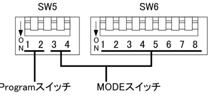 Figure 5-5 Program &amp; MODE スイッチ 
