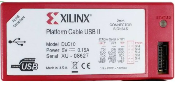Figure 5-8  プラットフォームケーブル USB II  次に、2 つのコンフィギュレーション方法を説明します。  ユーザーが Bit ファイルまたは Mcs ファイルを生成していることを前提としています。  5.6.1
