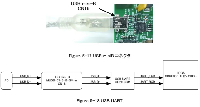 Figure 5-17 USB miniB コネクタ 