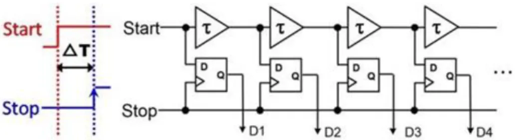 図 4. Analog Digital Converter(ADC)の回路図 