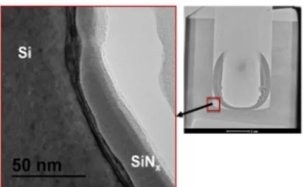 Fig.  2. Cross-sectional TEM images of sputter-deposited SiN x   film  within10µm-diameter TSV