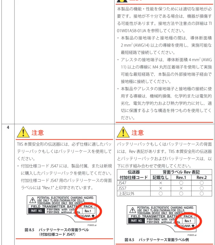図 8.5	 バッテリーケース背面ラベル例