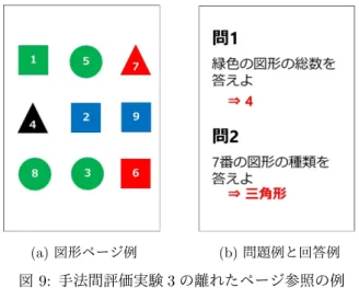 図 8: 連続的検索性実験の提示画像例 大域的な位置情報の視覚的な記憶とは，書籍を読む際に 意識せずに知覚される書籍中の現在位置の，視覚による相 対的な位置情報を示している．大域的な視覚記憶として， 提案手法ではコンテンツの左右端に表示される厚み可視化 (3.1 節参照 ) による表示を想定している． 実験手順は以下のとおりである． (i) 被験者は用意された 50 ページほどの絵本を読む． (ii) 読了後，絵本内からページ画像が 5 つ提示され，何 ページかを予想する．実験者は予想された答えを記録 する