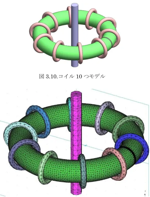 図 3.10.コイル 10 つモデル 