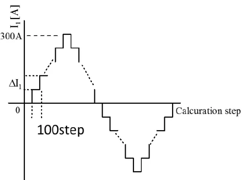 図 3.25.  被測定電流 I1 の流し方 