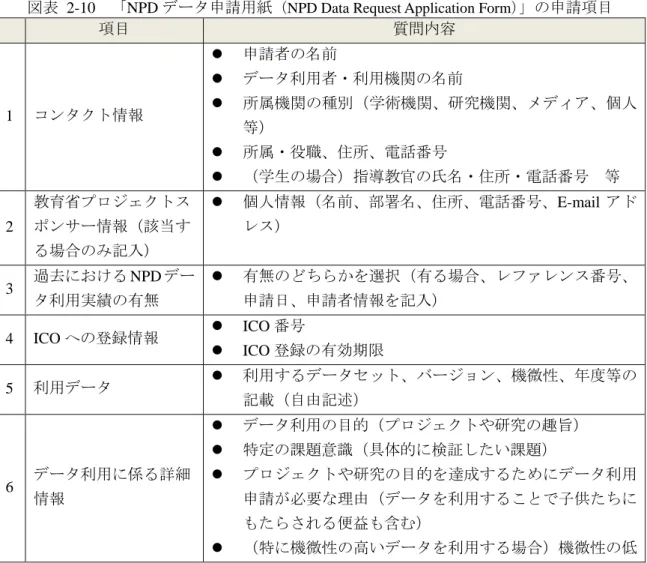 図表  2-10  「NPD データ申請用紙（NPD Data Request Application Form）」の申請項目 