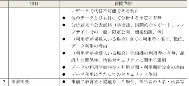 図表  2-11  「情報セキュリティアンケート（Information Security Questionnaire）」の申請項目 