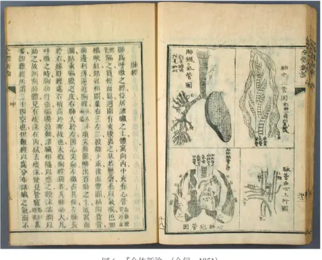 図 ６  『全体新論』（合信、1851）