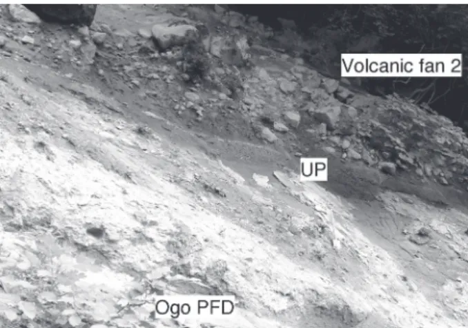 Fig.  4 . Outcrop photograph of the Ogo Pumice Flow De- De-posit (PFD), Yunokuchi Pumice Fall DeDe-posit (UP) and  overlying debris ﬂow deposits (Volcanic fan 2)