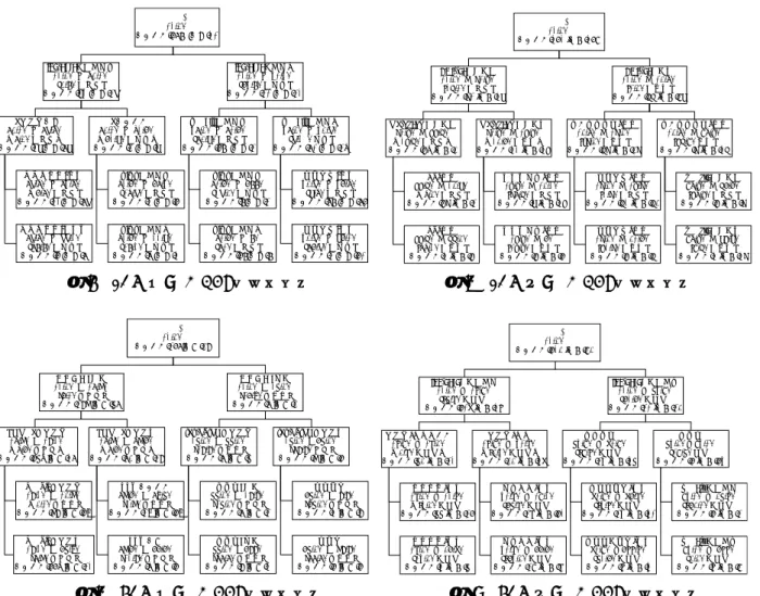 図 6 の 20 代女性 WEB + 消費価値観を見ると，図 2 の時と同様に Twitter の利用の有無が一番上の条 件になっている．そのため，20 代女性の購買行動の 意思決定には，消費価値観よりも Twitter が重要で あることがわかる．また，Twitter の次のノードで は，使い捨て商品であるかどうかが重要であると示 されている．使い捨て商品であるかどうかは， 「ワン シーズン楽しめれば良いと思う」 「飽きたらすぐに捨 てても惜しくない」などの使い捨てにつながる因子 であることが明らかにされ