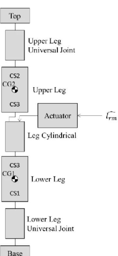 図 5.6  