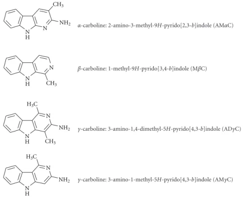 Figure 1: The structures of α-, β-, and γ-carbolines tested in this study.