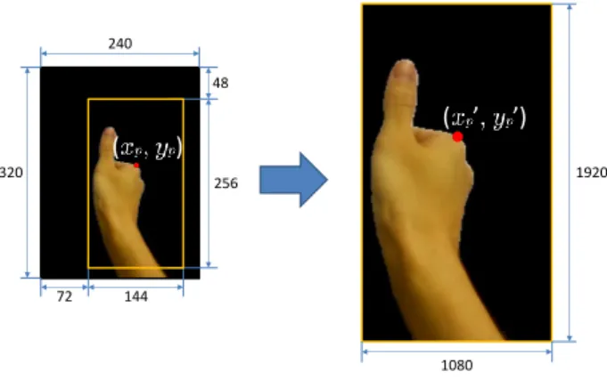 図 4 y 座標 i における回帰直線（赤線） ． Fig. 4 Regression line (red line) at y-coordinate i.