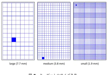 図 7 ターゲットのサイズ条件．