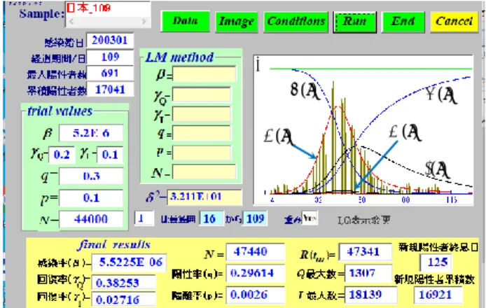 Fig. 5  Final form of the best fit results in the case  of using N=4.410 4  as a trial value