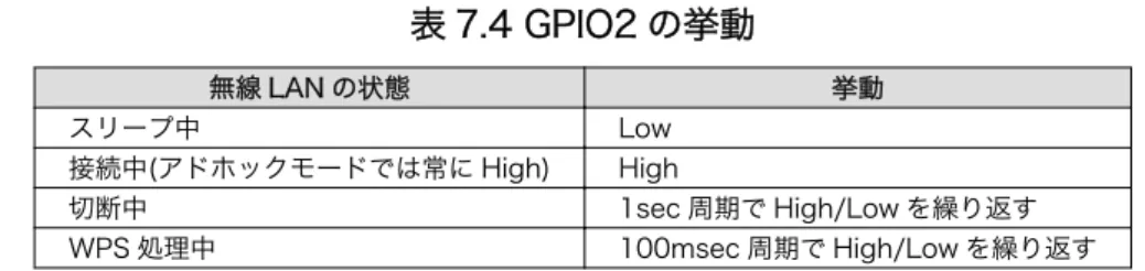 図 7.1 参考回路図(UART 起動モード)