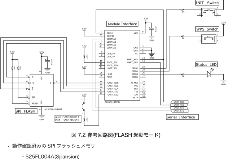 図 7.2 参考回路図(FLASH 起動モード)