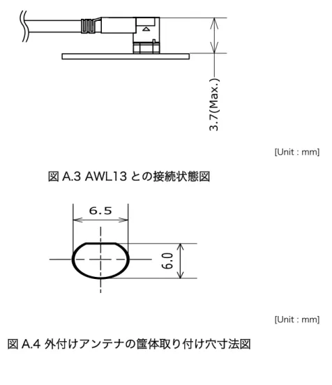 図 A.3 AWL13 との接続状態図
