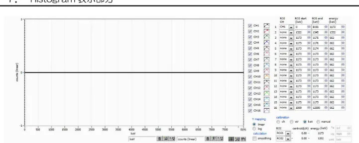図  15  histogram タブ 