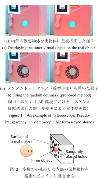 図  1  ステレオ AR 環境における「ステレオ  疑似透過」の例（交差法による立体視画像） 