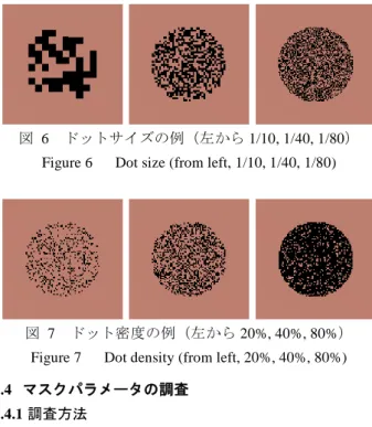 Figure 8  Survey results of mask parameters. 