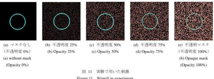Figure 11  Stimuli in experiment. 