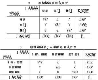 表 1 道路勾配認識の精度 PPP Input PPP PPOutput 平地 登り 下り Recall 平地 227 0 7 0.97 登り 2 230 2 0.98 下り 3 4 227 0.97 Precison 0.98 0.96 0.98 — 表 2 ハンドルポジション認識の精度 PPP Input PPP PPOutput ブラケット フラット ドロップ Recall ブラケット 222 0 0 1.00 フラット 2 214 6 0.96 ドロップ 0 3 219 0.99 Precison 