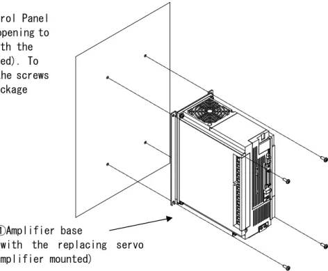 Fig. 1  Destination of Connection 