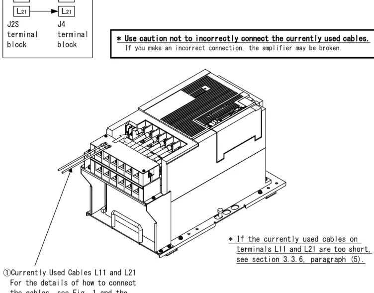 Fig. 1  Destination of Connection 