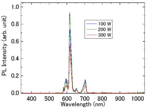 図  2-18    RF 電力別 PL 測定結果(アニール温度 700℃) 
