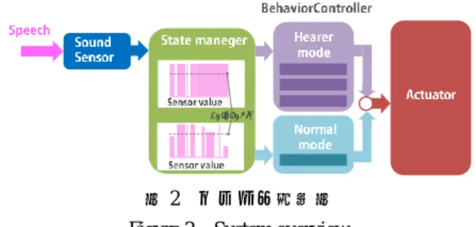 Figure 1    Design of KINJIRO and Image of Use of KINJIRO. 