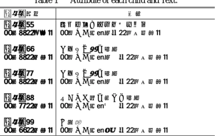 Table 2    Description symbol of reading aloud behavior. 