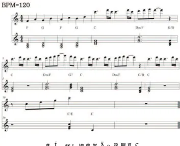 Figure 4  A sample of musical piece that is accompanied with ᅗ2⦎⩦᭤ࡢ ࢧࣥࣉࣝࡢ ୍ 㒊
